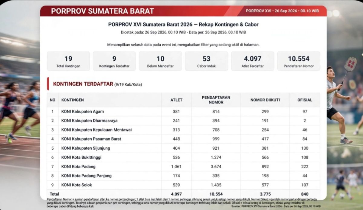 Ribuan Atlet Sumbar Terdaftar di Sirimau, 9 Kontingen Siap Hadapi Porprov XVI